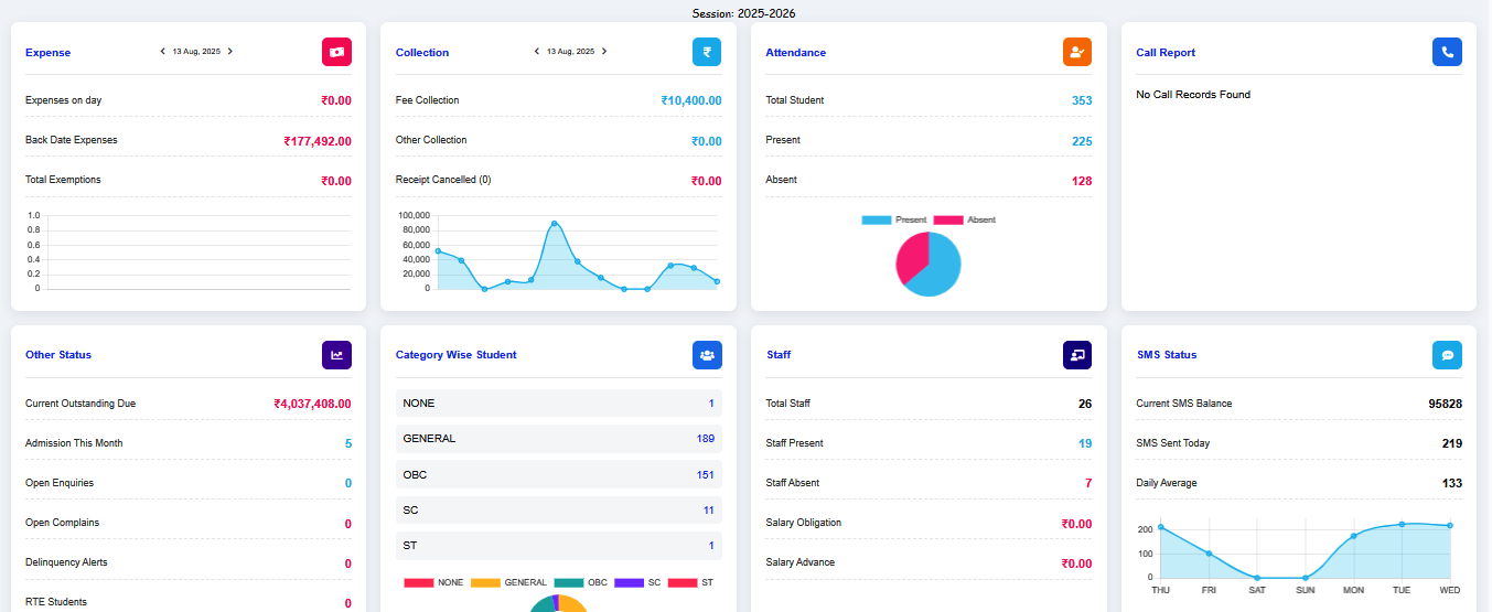 Edumitra Splashboard for Top Management of the School