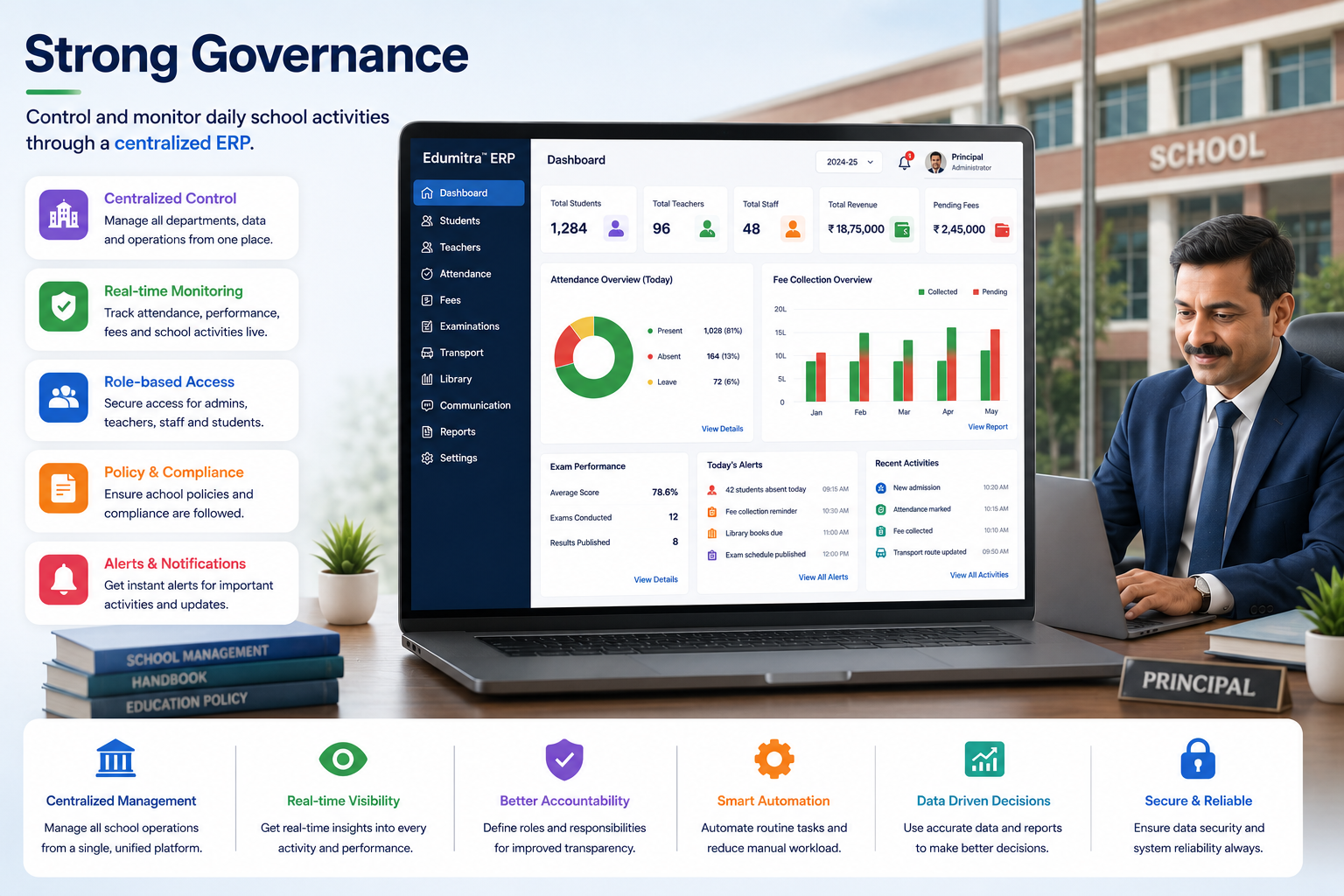 Strong Governance